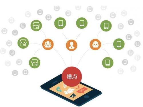 连云港为什么越来越多的企业通过软文营销来引流
